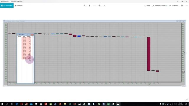 9-10 марта 2020 года. Гэп, падение, разрыв нефти на 30%. RTS (РТС), Si (доллар), акции. смотреть онлайн