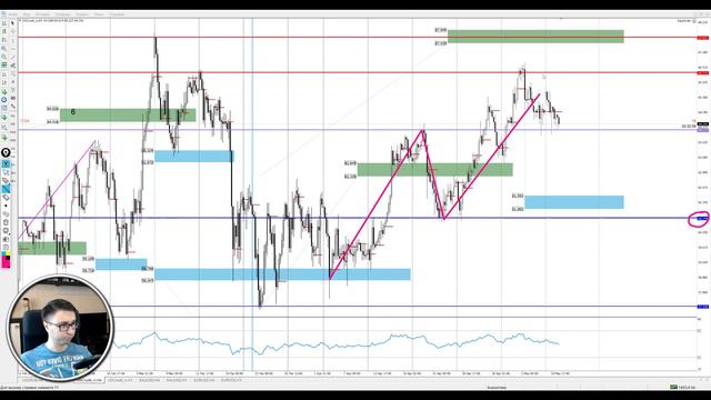 Цена на нефть, золото XAUUSD, курс доллар рубль USD/RUB. Форекс прогноз на 11 - 12 мая