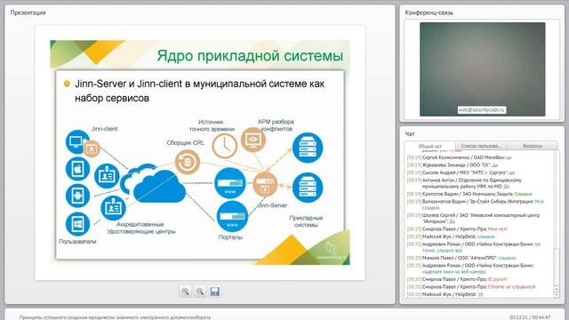 Принципы успешного создания юридически значимого электронного документооборота смотреть онлайн