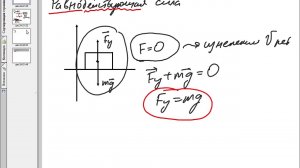 Сложение сил, сила трения 7 класс