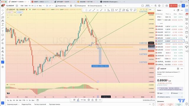 USD/CHF | Время для продаж на фоне глобальных событий смотреть онлайн