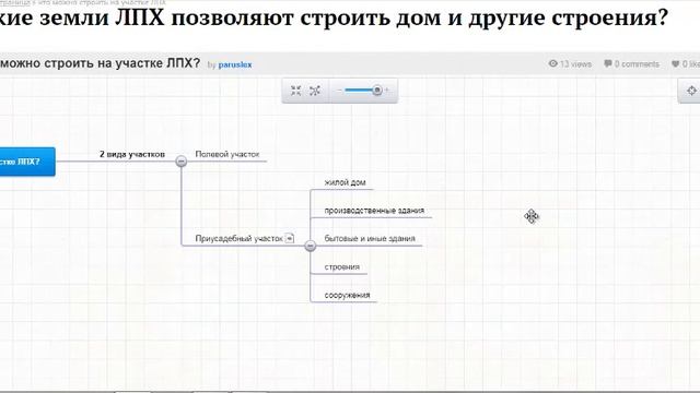 Что можно строить на участке для ведения ЛПХ и на земле под огород?