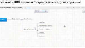 Что можно строить на участке для ведения ЛПХ и на земле под огород?
