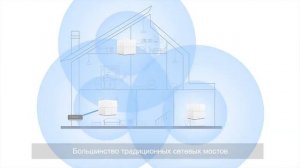 Tenda Nova MW6- Mesh система для дома и офиса