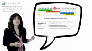 Урок №3 Кредитное плечо и размер позиции