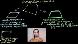 Четырёхугольники - определения и наглядная классификация