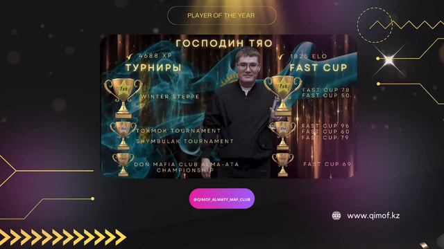 Игра мафия: Player Of The Year 2022 #mafia #спортивная_мафия #mafia_online