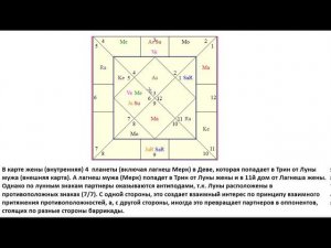 Астрология SSS1.  БК 28 Совместимость Часть 1 (Тушкин)