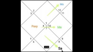 АСПЕКТЫ РАХУ. РАХУ В 4 ДОМЕ.