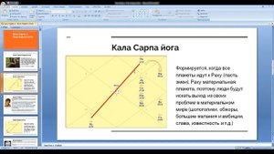 Кала Сарпа  Амрита йога