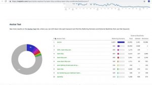 Learn How To Use Majestic Backlink Checker Tool [Training Video & Guide]