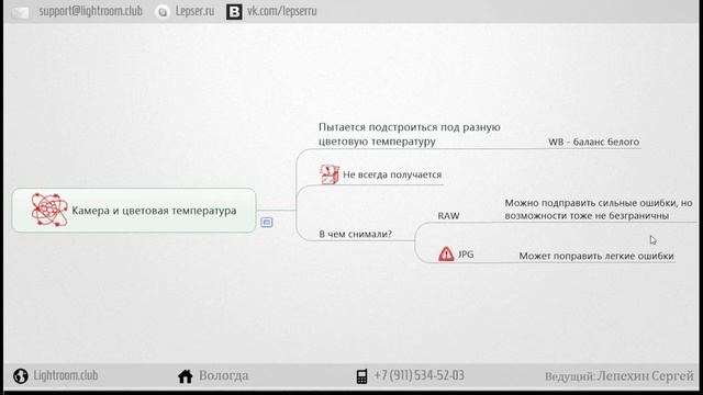Цветовая температура и баланс белого в лайтрум