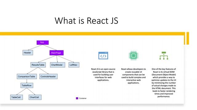 What is React JS ? React.js Features , Jobs Availability , Popularity | #React JS for Beginners