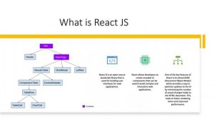 What is React JS ? React.js Features , Jobs Availability , Popularity | #React JS for Beginners