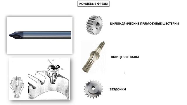 Режущий инструмент для нарезания зубчатых колес и шлицев смотреть онлайн
