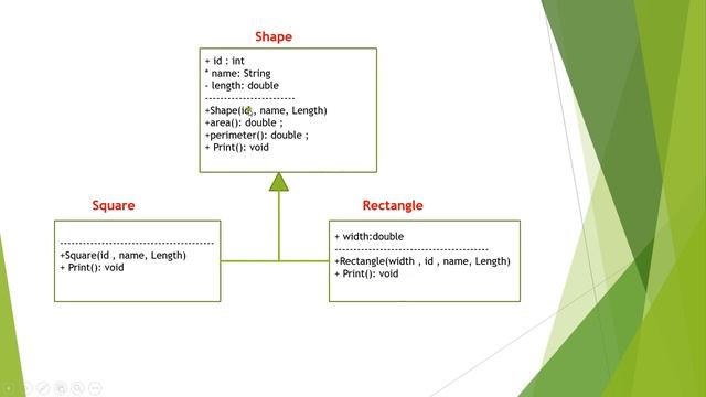 Abstract Class in java
