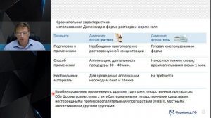 Димексид гель 6 мин