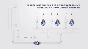 Cтатический балансировочный клапан iDROSET® Серии CF | Монтаж и настройка