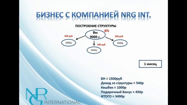 NRG INTERNATIONAL. ПРЕЗЕНТАЦИЯ КОМПАНИИ. МАРКЕТИНГ ПЛАН NRG.  СЕКРЕТЫ МЛМ ОНЛАЙН