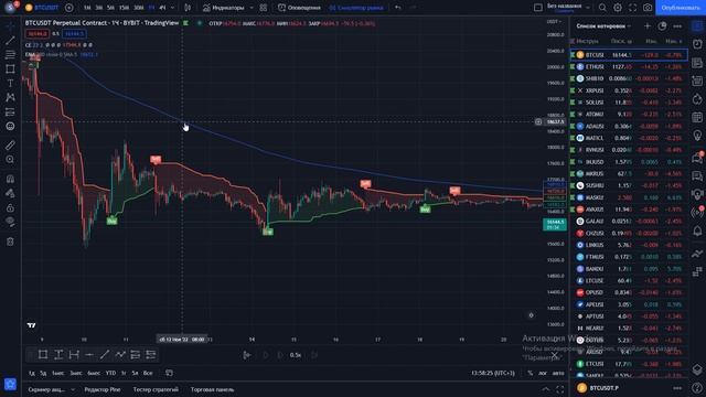 ЭТОТ ЛУЧШИЙ ИНДИКАТОР НЕ ОСТАВИТ ВАС ГОЛОДНЫМИ! IQ Trend ОБМАН!