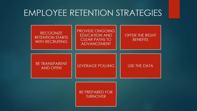 EMPLOYEE RETENTION STRATEGY IN HINDI (2021) смотреть онлайн