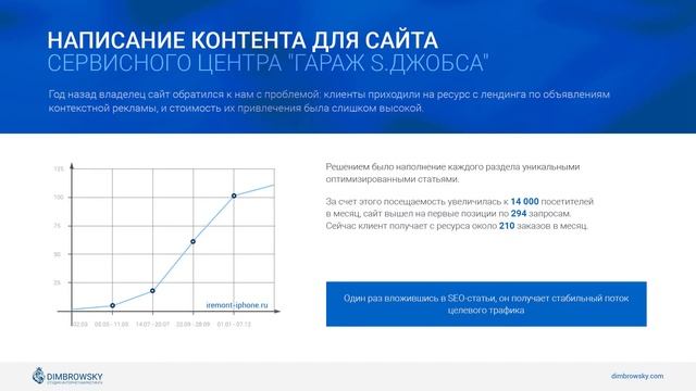 Подкаст №2. Кейсы по SEO-копирайтингу Студии Дмитрия Димбровского
