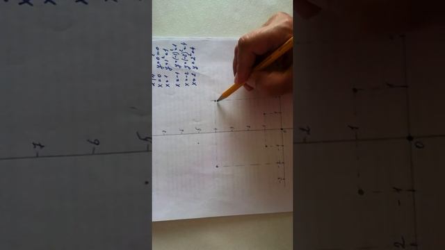 Контрольная работа №4 Вариант 3 Математика 7 класс смотреть онлайн