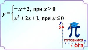 Задание 22 Кусочная функция