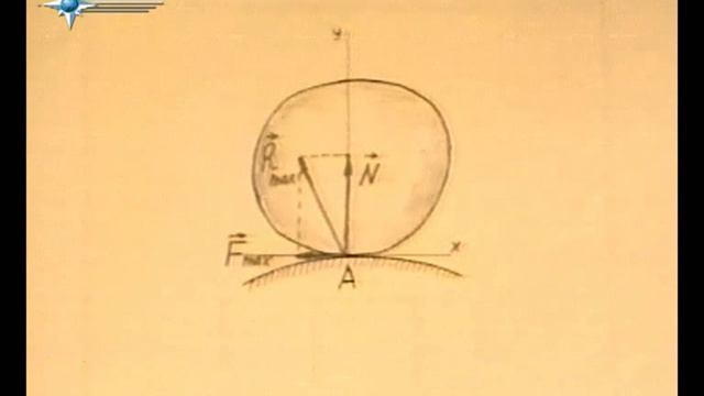 § 7.1.2. Основные законы трения скольжения