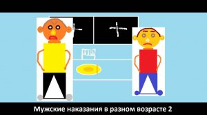 Анимация "Мужские наказания в разном возрасте 2"