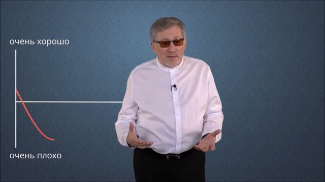 Как снять продающий видео отзыв - рекомендацию | Структура продающего видео отзыва | Часть 1 смотреть онлайн