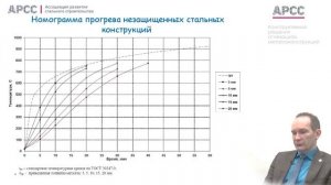 Конструктивные решения огнезащиты металлоконструкций