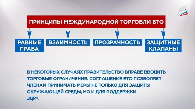 Международные организации и их роль в решении экономических проблем