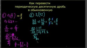 Как перевести периодическую десятичную дробь в обыкновенную - простой способ