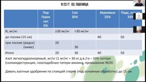 Как увеличить урожай пшеницы на полтонны за счет выбора удобрений