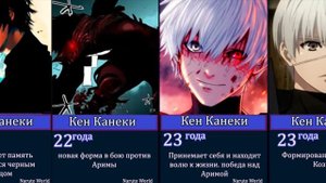 Как менялся Кен Канеки в Аниме Токийский Гуль
