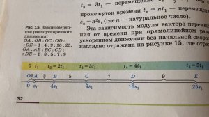 Физика 9 кл/Перышкин/Тема 8: Перемещение тела при прямолинейном равноуск.движении без нач.скорости