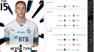 Лучшие Игроки 15 Тура РПЛ RPL Team 15 Matchday