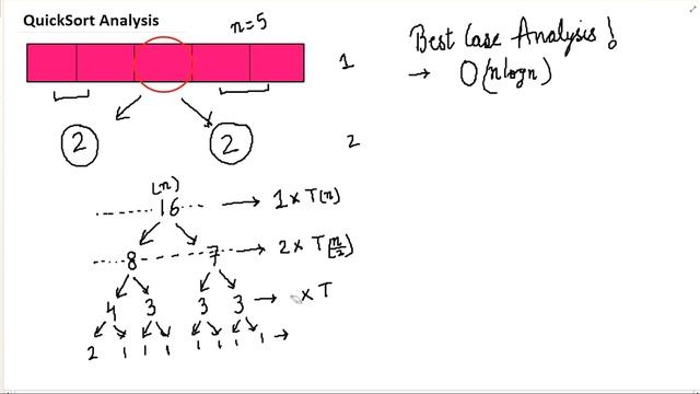 Analysis of QuickSort Sorting Algorithm