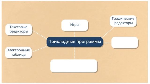 Персональный компьютер как система
