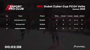 25.01.2024 ► EPC Dubai Volta Cyber Cup