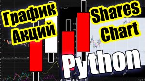 График Акций на Python