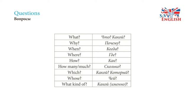 Questions. Вопросительные слова. Аудио транскрипция. смотреть онлайн