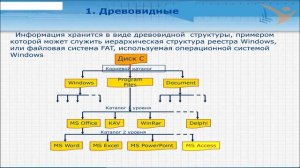 «Основные понятия баз данных»