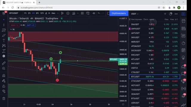 ОБЗОР BTC ОТ 25.01 смотреть онлайн