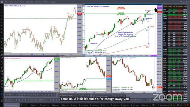 Today's Pre-Market Review Markets, Open Positions, SPX Credit Spread Today, New Trades смотреть онлайн