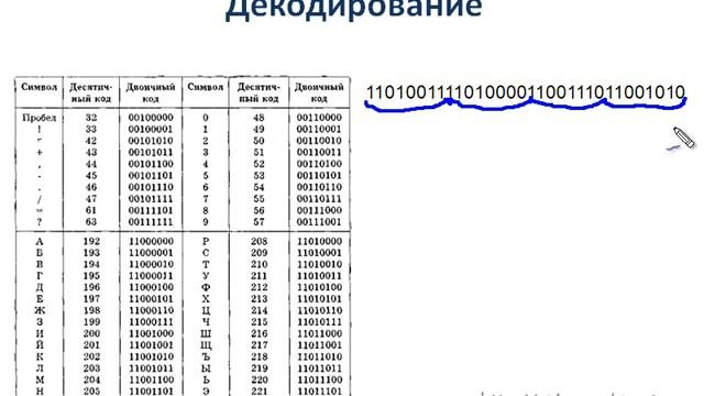 Кодирование текстовой информации