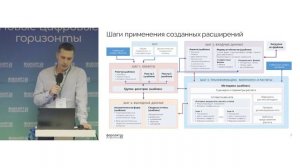 BI в банках: уникальные возможности по созданию специализированных продуктов на российской платформ