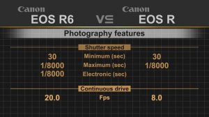 Canon EOS R6 vs Canon EOS R