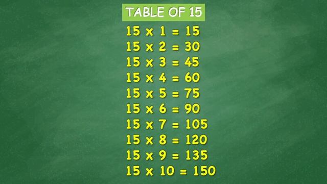 Multiplication Tables 11-20 | Multiplication Table смотреть онлайн